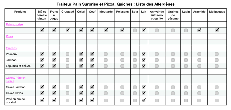 Allergènes Pain surprise, Pizza et quiche